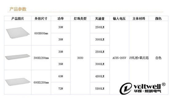 LED面板燈參數(shù)