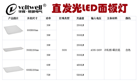 直發(fā)光LED面板燈