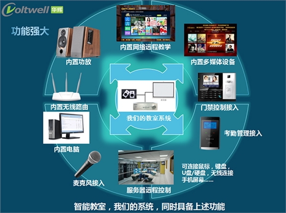 華輝云控智能教室解決方案