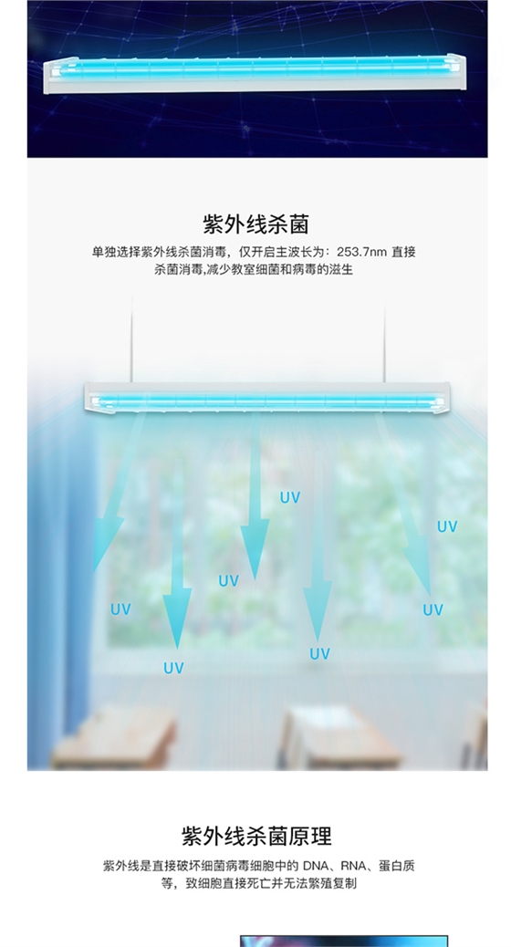 智慧教室雙重殺菌消毒燈詳情頁(yè)_03.jpg