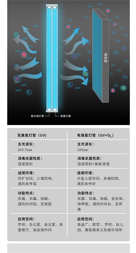 智慧教室雙重殺菌消毒燈詳情頁(yè)_05.jpg