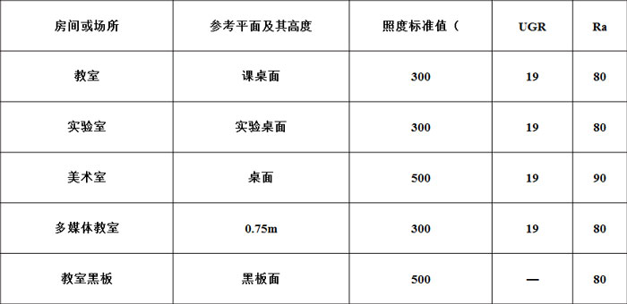 照明設(shè)計標準與規(guī)范
