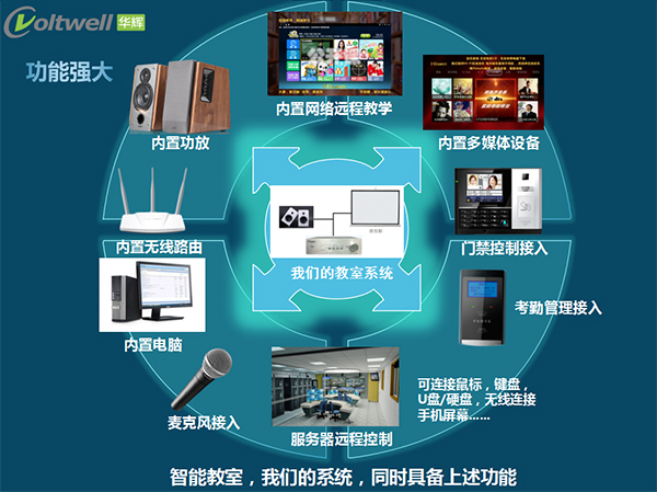 華輝云控智能教室解決方案