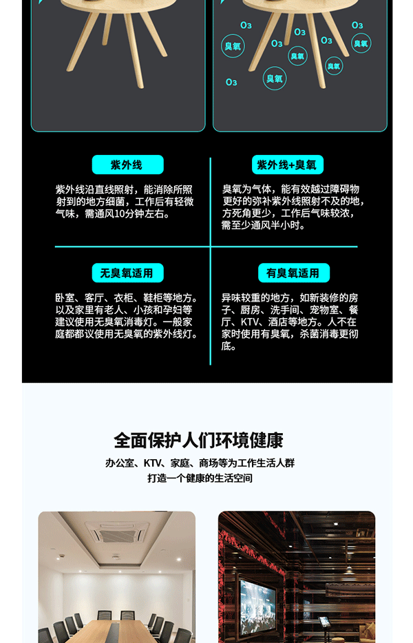 T8紫外線燈詳情頁(yè)_04.gif