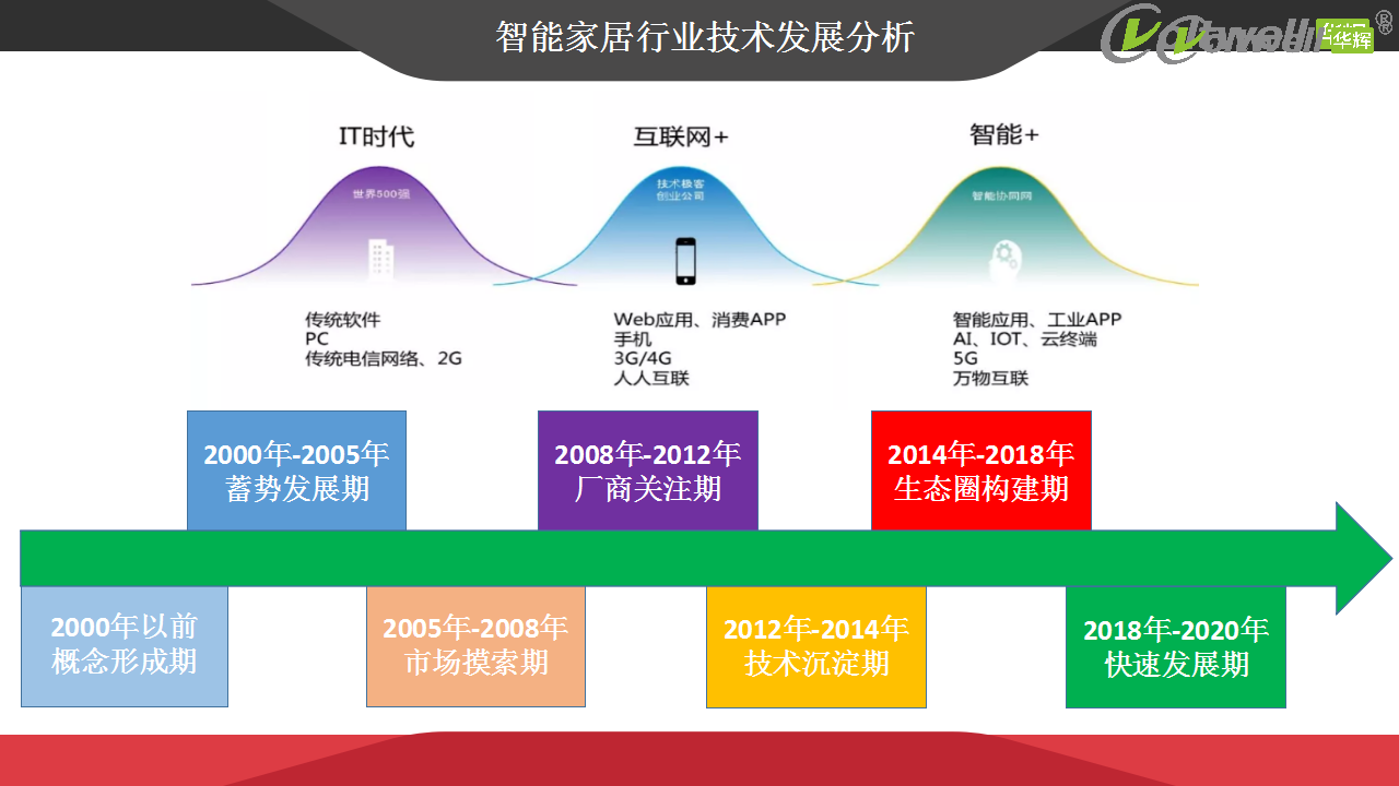 智能家居產(chǎn)品發(fā)展趨勢探討(1)_13.png 智能家居產(chǎn)品發(fā)展趨勢探討(1)_13.png