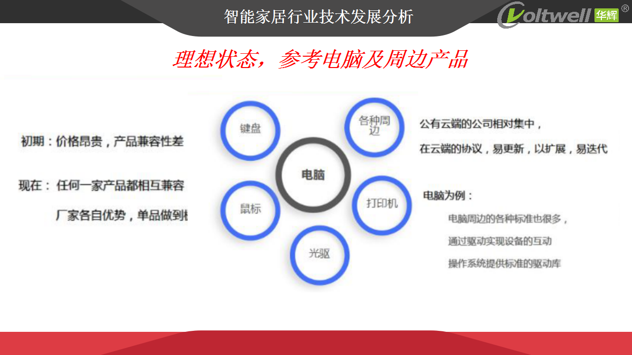 智能家居產(chǎn)品發(fā)展趨勢探討(1)_15.png 智能家居產(chǎn)品發(fā)展趨勢探討(1)_15.png