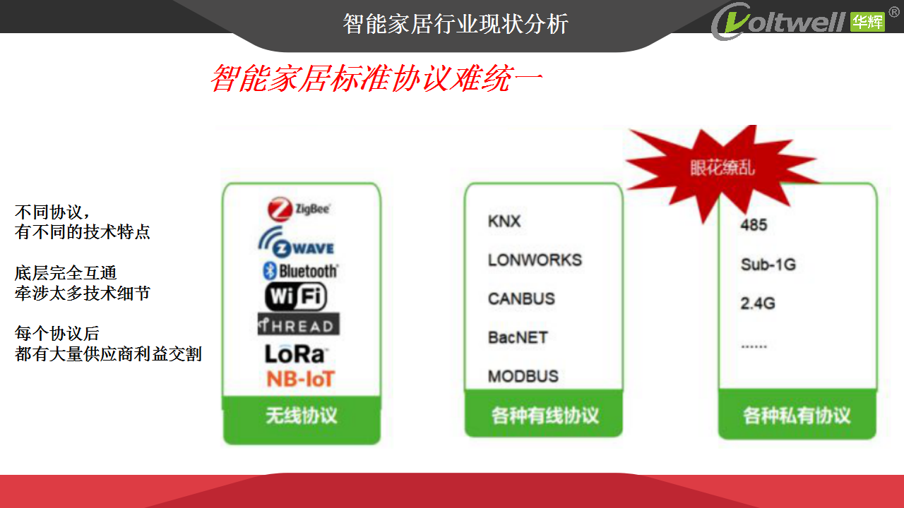 智能家居產(chǎn)品發(fā)展趨勢探討(1)_04.png 智能家居產(chǎn)品發(fā)展趨勢探討(1)_04.png