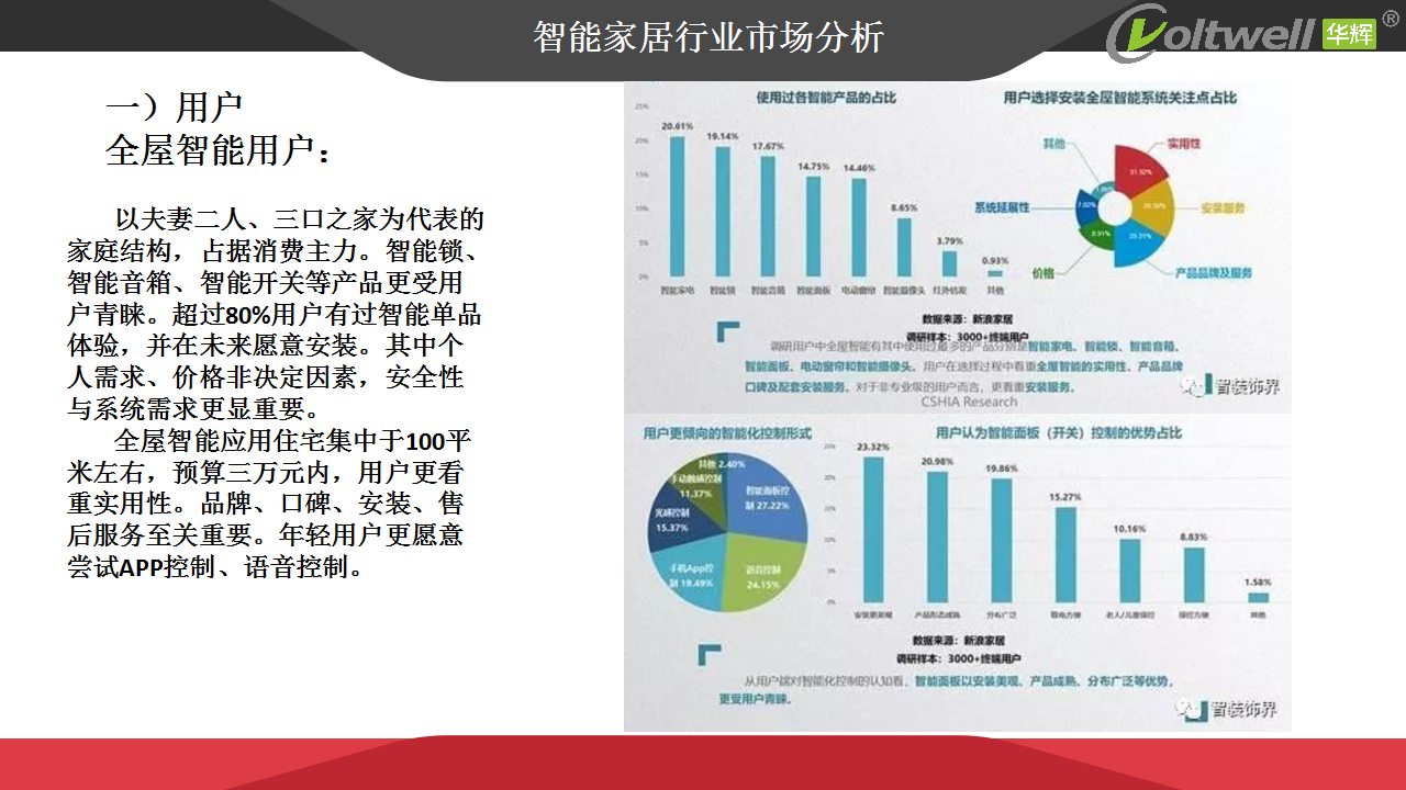 智能家居產(chǎn)品發(fā)展趨勢探討(1)_05.png 智能家居產(chǎn)品發(fā)展趨勢探討(1)_05.png