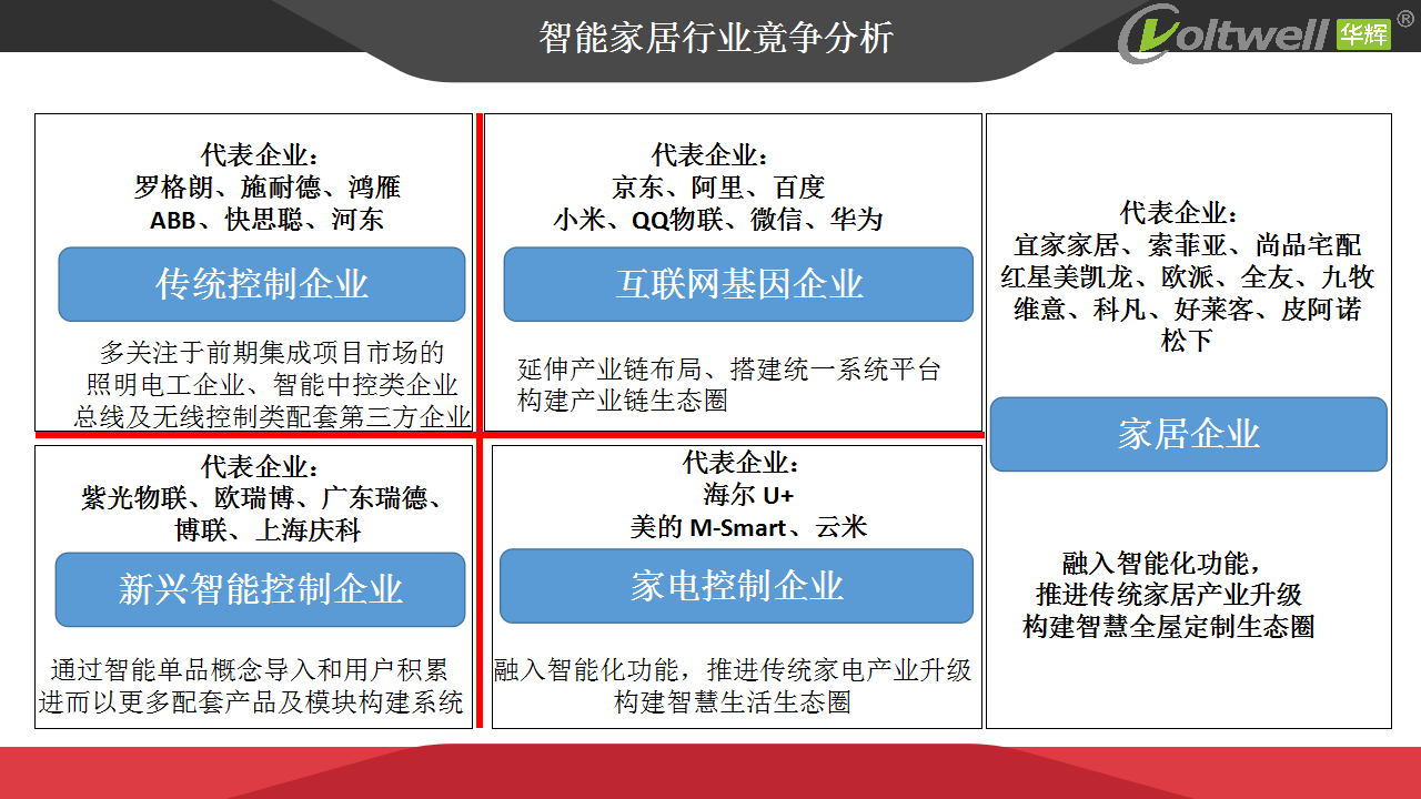 智能家居產(chǎn)品發(fā)展趨勢探討(1)_09.png 智能家居產(chǎn)品發(fā)展趨勢探討(1)_09.png