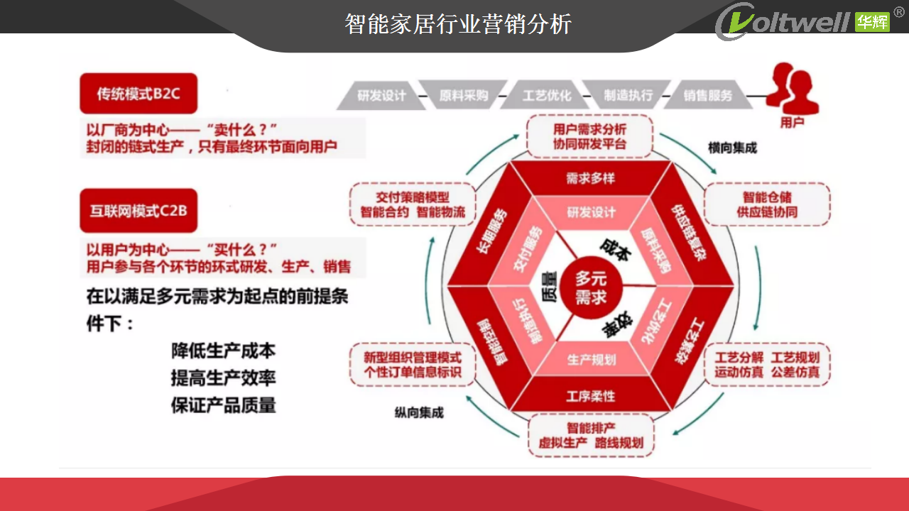 智能家居產(chǎn)品發(fā)展趨勢探討(1)_10.png 智能家居產(chǎn)品發(fā)展趨勢探討(1)_10.png